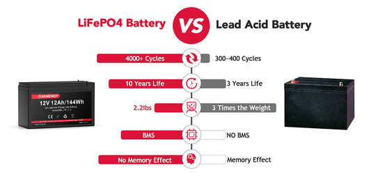 lead-acid batteries