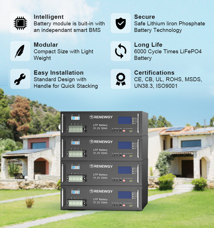 51.2V LiFePO4 Battery 50Ah with LCD Display for Telecom and Data Center Power Storage Solution