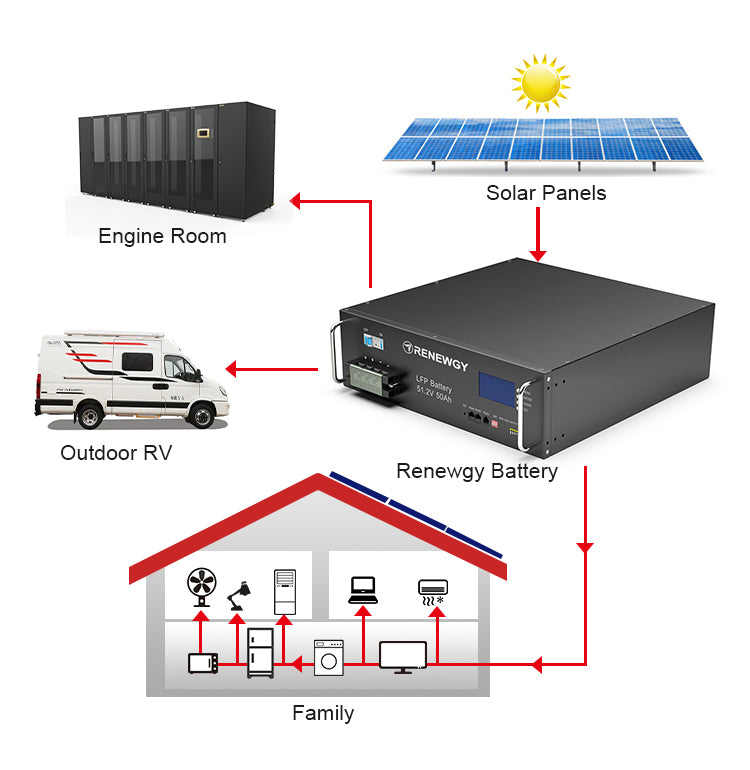 51.2V LiFePO4 Battery 50Ah with LCD Display for Telecom and Data Center Power Storage Solution