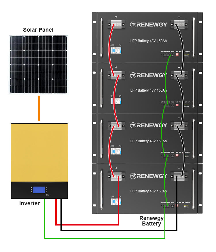 51.2V LiFePO4 Battery Module  High Capacity Battery 150Ah  for Home Energy Storage System