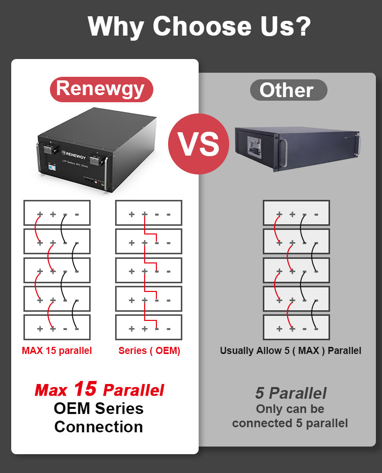 48V LiFePO4 Modular Battery - High Capacity 200Ah For Solar Storage Solution