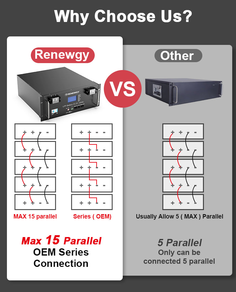 LiFePO4 Modular Battery 51.2V 100Ah with LCD Display for Home Energy Storage Solution