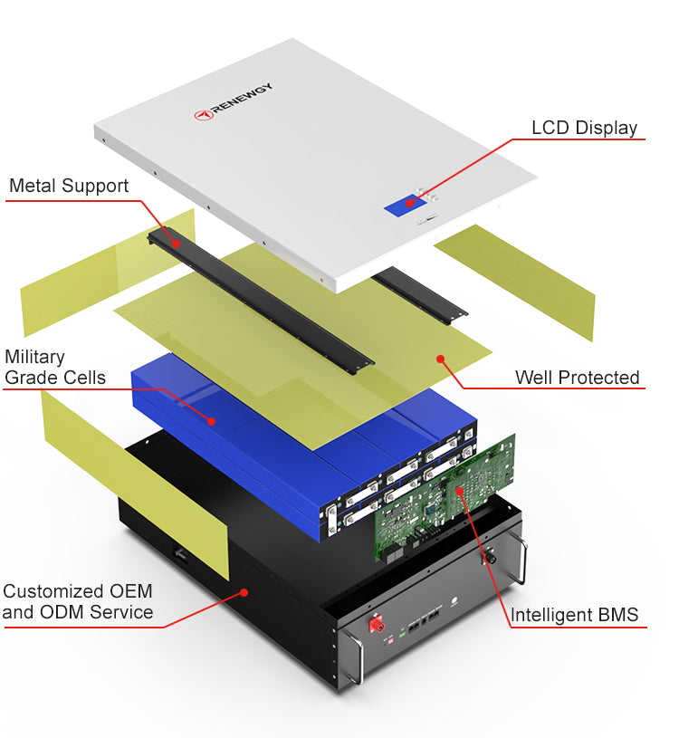 48V Wall-Mount LiFePO4 Battery Home Energy Storage System